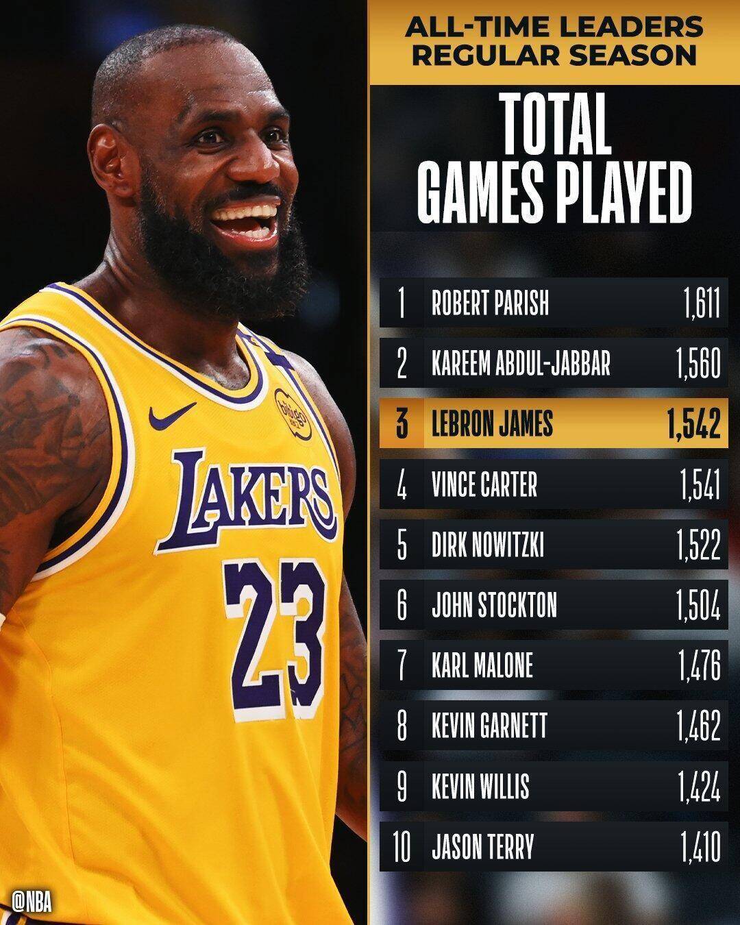 包含Karsa关键节点惊险取胜，湖人带队取胜！的词条